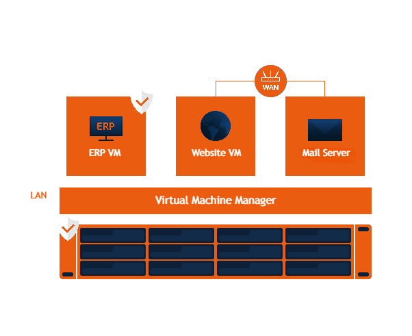 Virtual DSM Orange